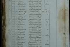 0168-001-260-104