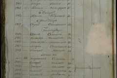 0168-001-260-184