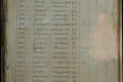 0168-001-260-188