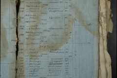 0168-001-456-087