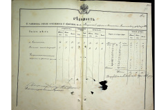 0484-001-2251-129
