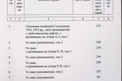 241