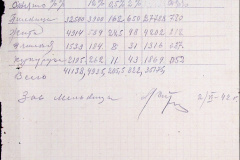 241