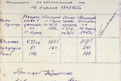 241