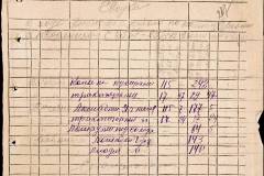 241