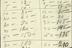 241