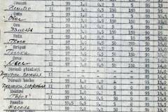 241