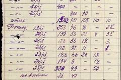 241