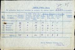 241