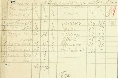 241