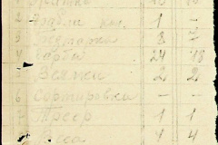 241