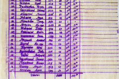 241