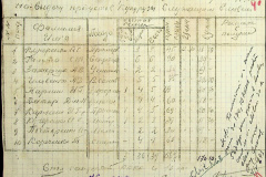 241