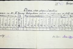 241
