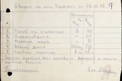 241