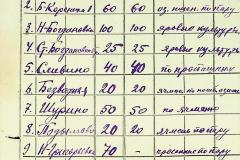 256