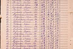 256