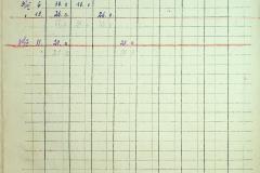 256