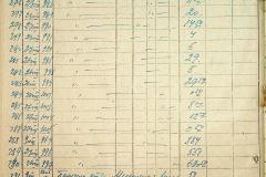 256