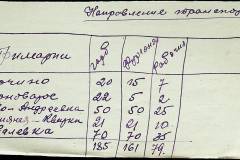 241