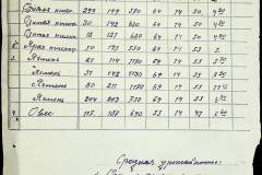 241