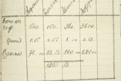 241