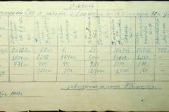 241