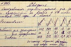 241