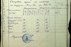 241