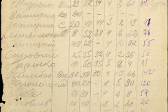 241
