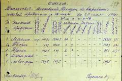 241