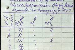 241