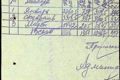 241