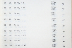 241